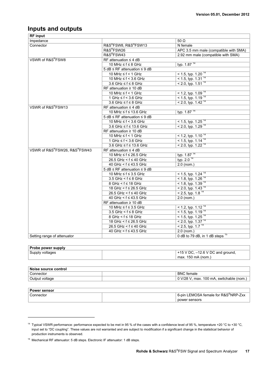 Inputs and outputs | Atec Rohde-Schwarz-FSW User Manual | Page 17 / 32