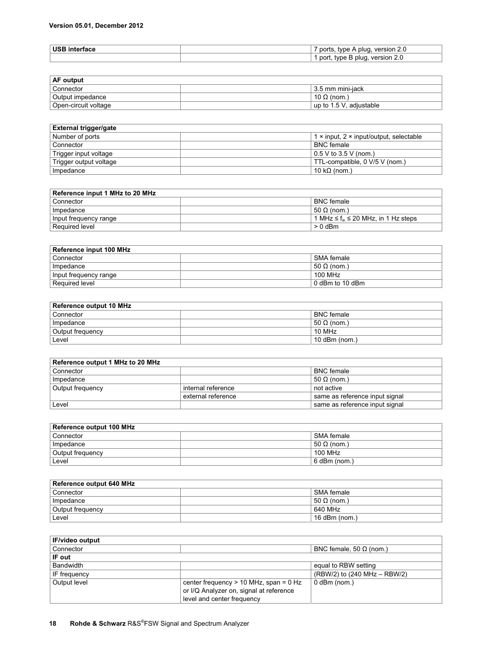 Atec Rohde-Schwarz-FSW User Manual | Page 18 / 32