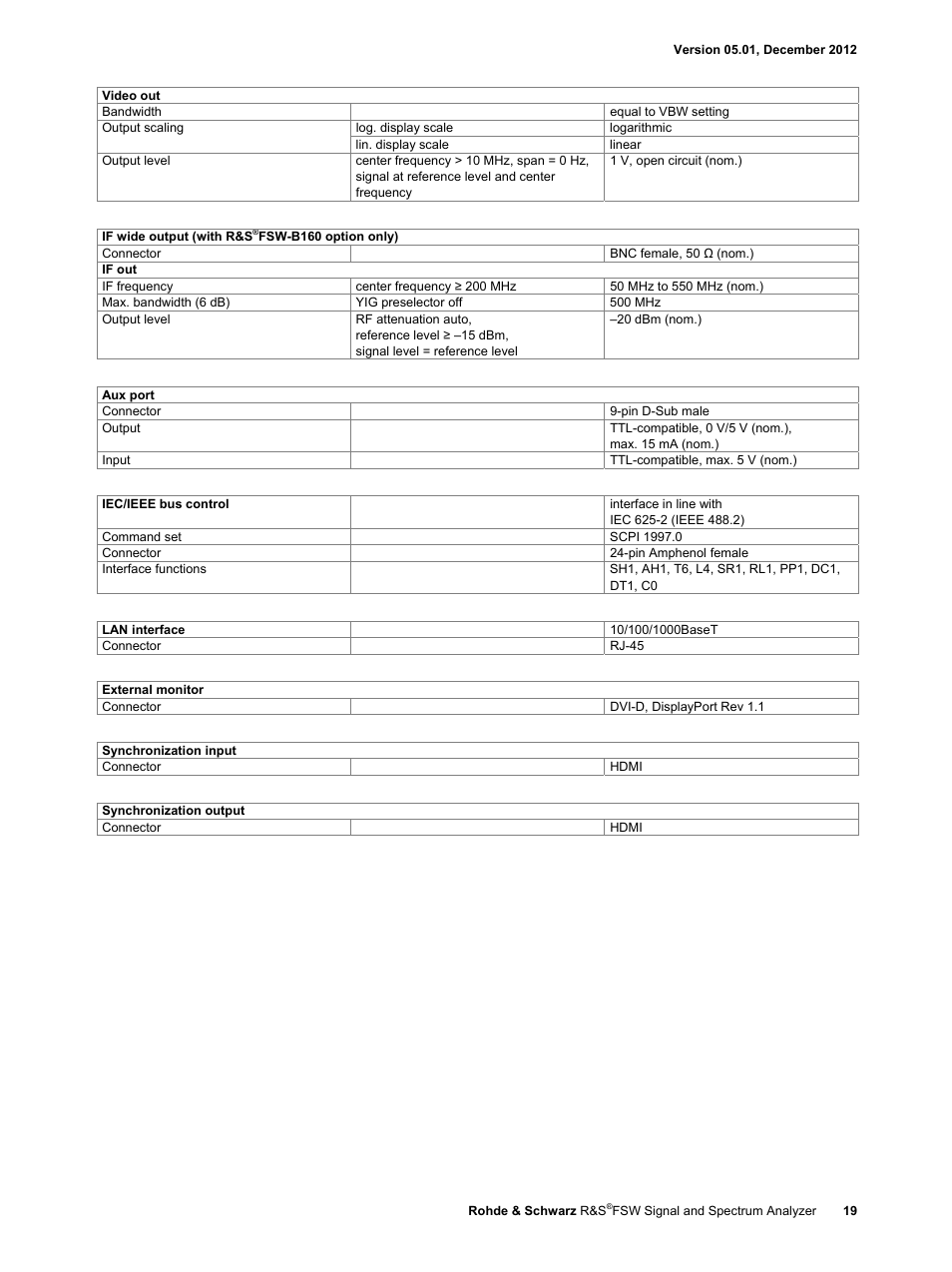 Atec Rohde-Schwarz-FSW User Manual | Page 19 / 32