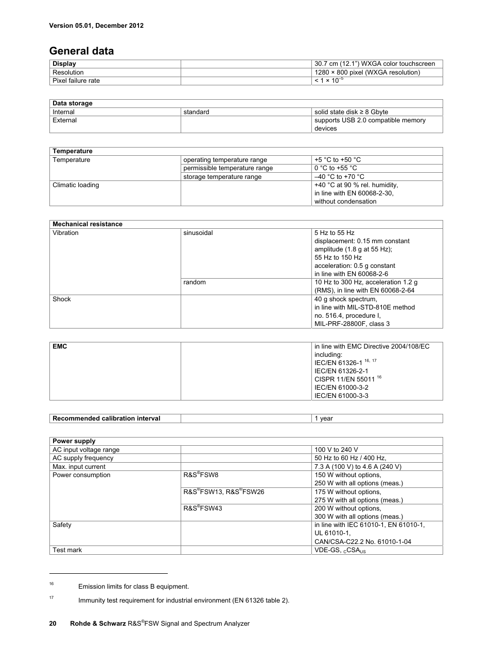 General data | Atec Rohde-Schwarz-FSW User Manual | Page 20 / 32