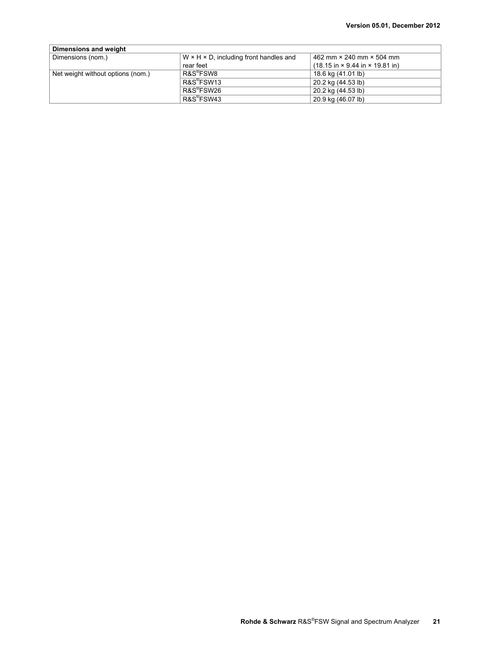 Atec Rohde-Schwarz-FSW User Manual | Page 21 / 32