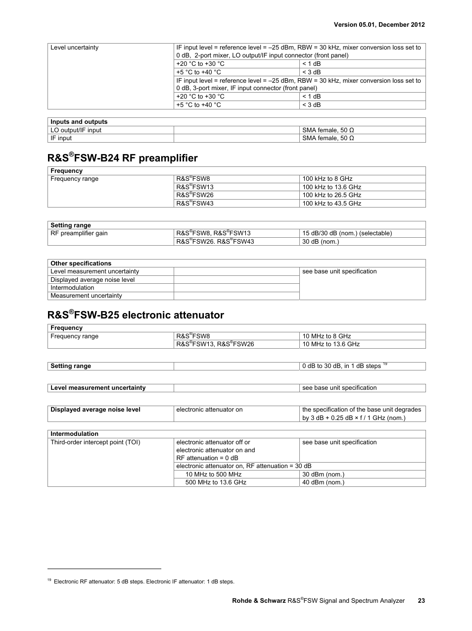 Fsw-b24 rf preamplifier, Fsw-b25 electronic attenuator | Atec Rohde-Schwarz-FSW User Manual | Page 23 / 32