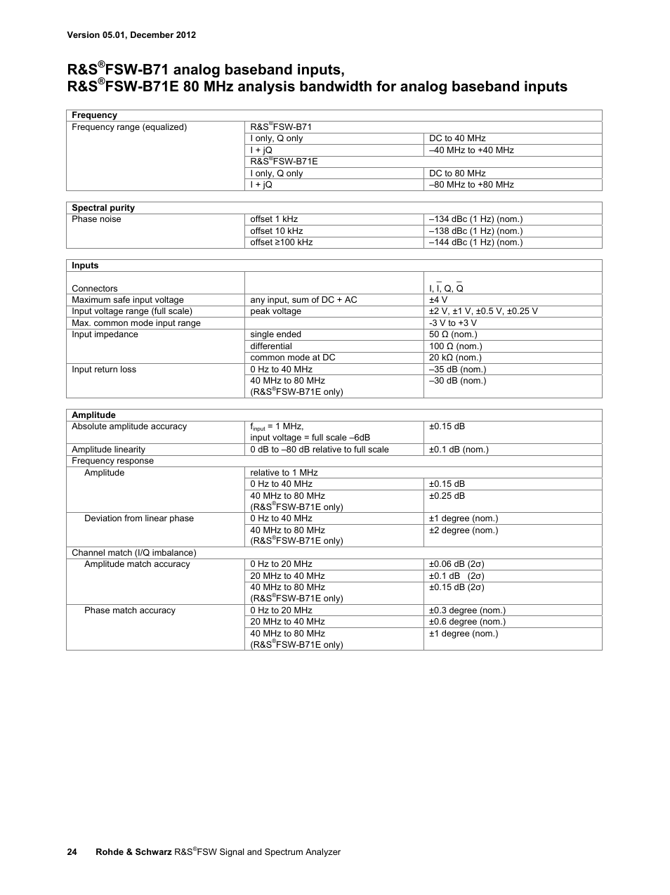 Fsw-b71 analog baseband inputs, r&s | Atec Rohde-Schwarz-FSW User Manual | Page 24 / 32