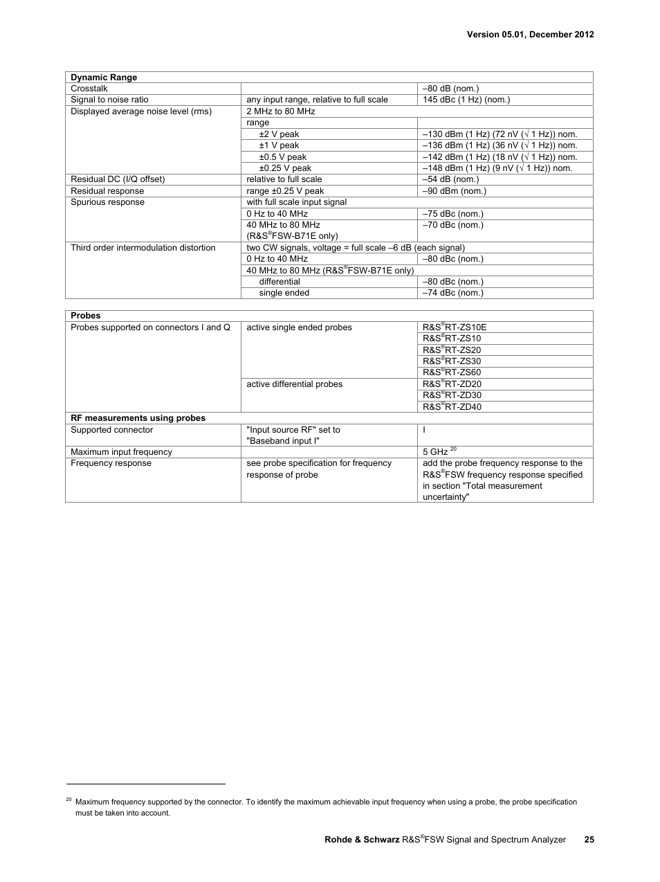 Atec Rohde-Schwarz-FSW User Manual | Page 25 / 32