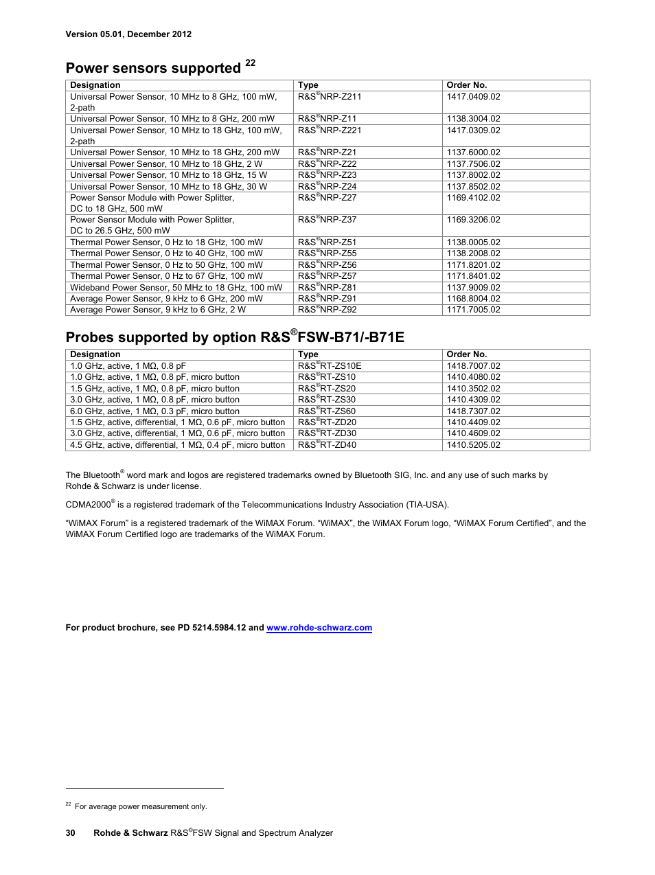 Power sensors supported, Probes supported by option r&s, Fsw-b71/-b71e | Atec Rohde-Schwarz-FSW User Manual | Page 30 / 32