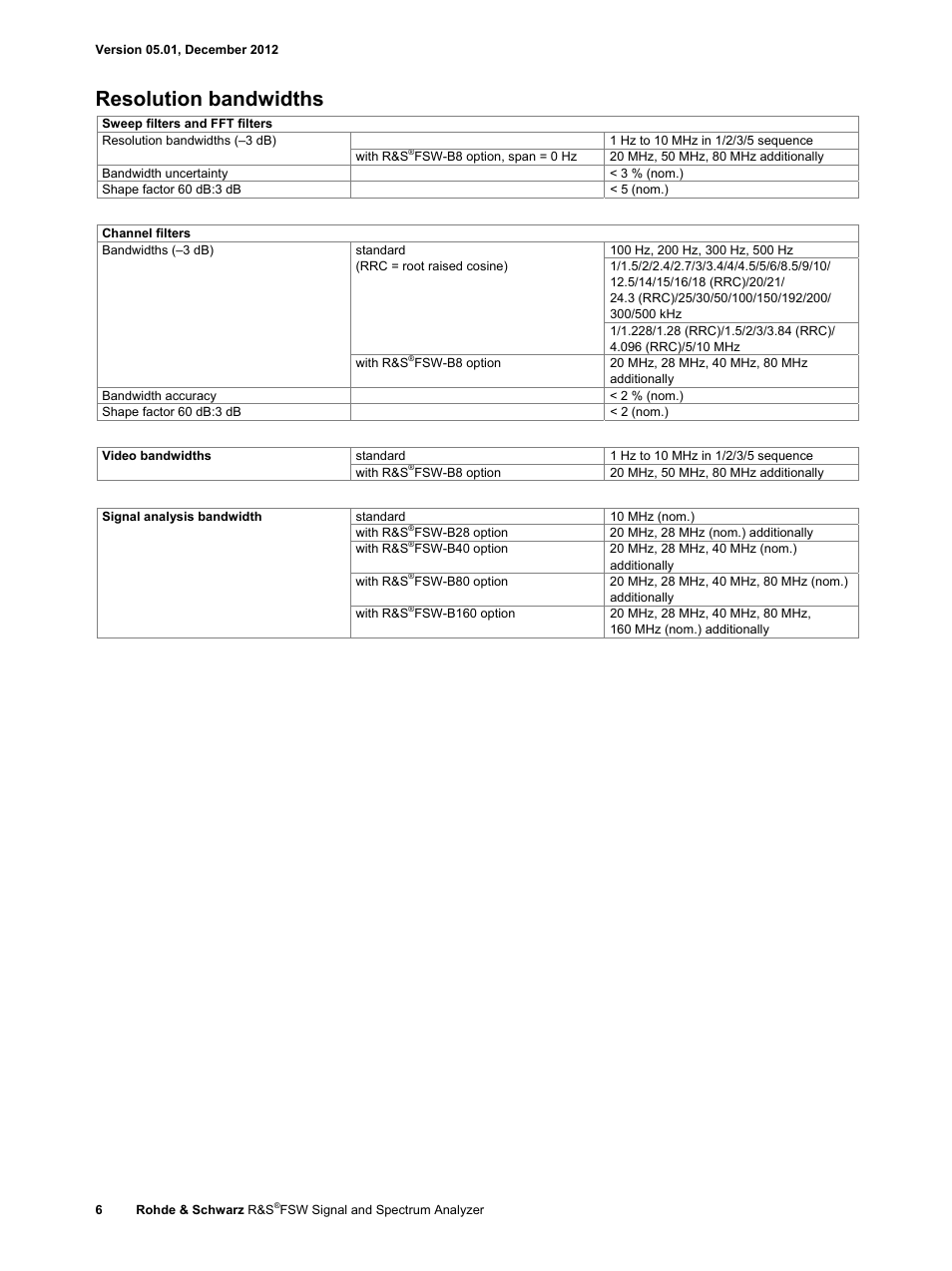 Resolution bandwidths | Atec Rohde-Schwarz-FSW User Manual | Page 6 / 32