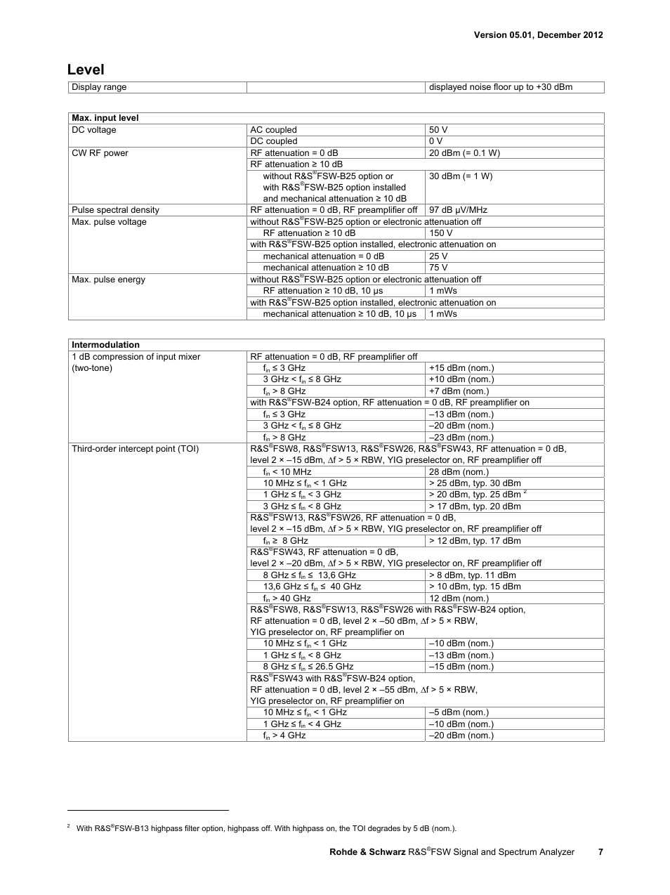 Level | Atec Rohde-Schwarz-FSW User Manual | Page 7 / 32