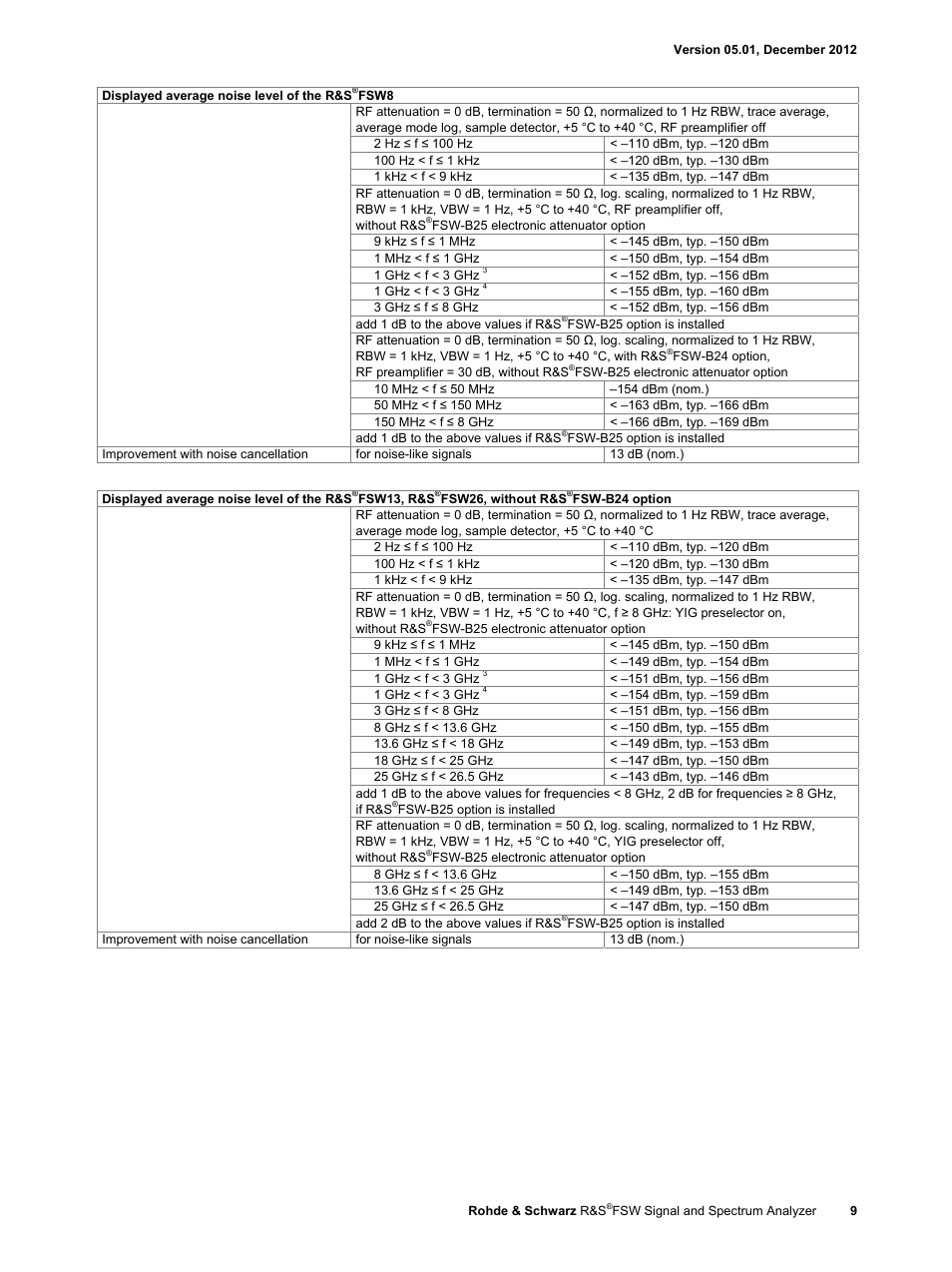 Atec Rohde-Schwarz-FSW User Manual | Page 9 / 32