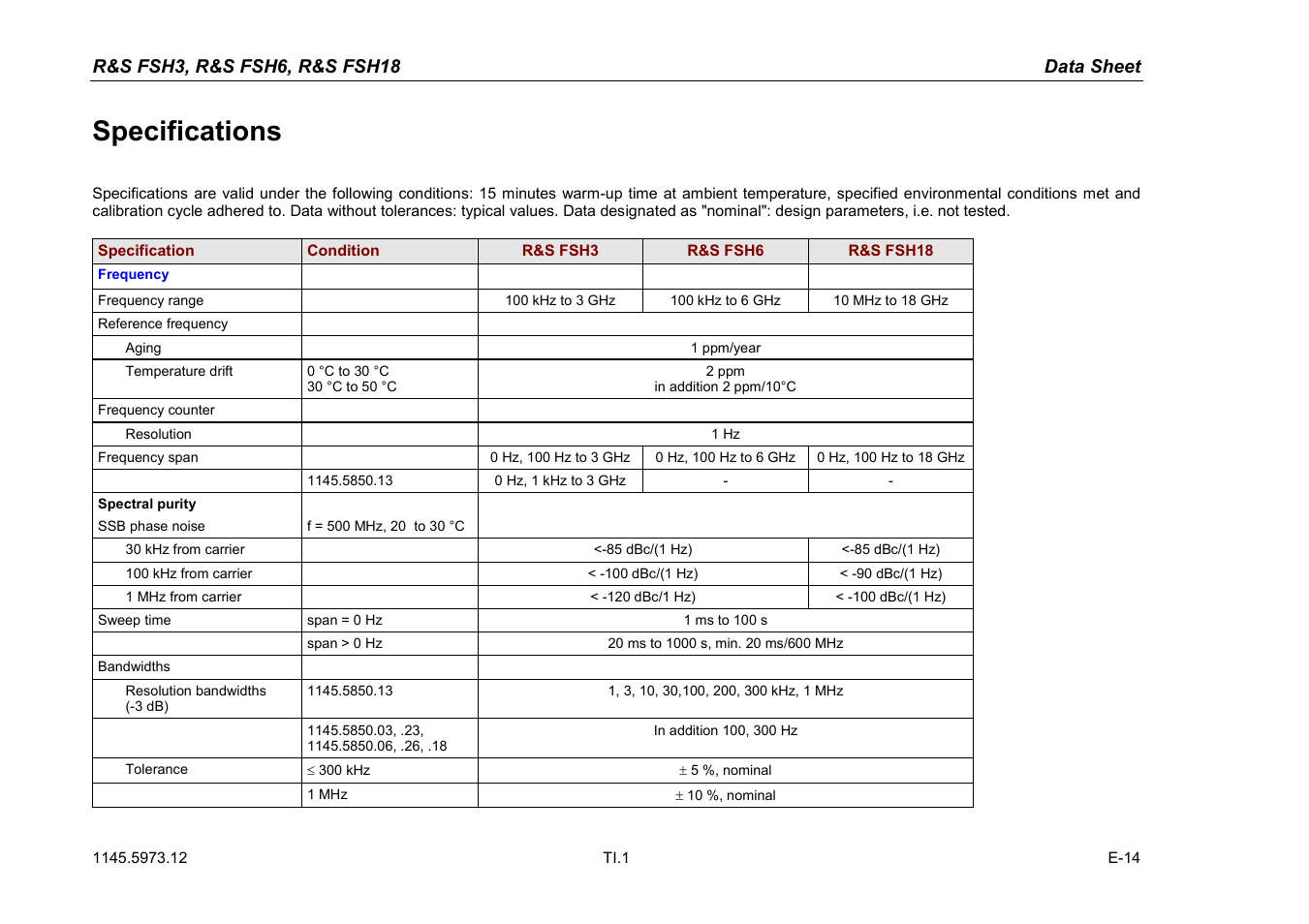 Atec Rohde-Schwarz-FSH3-6-18 User Manual | 26 pages