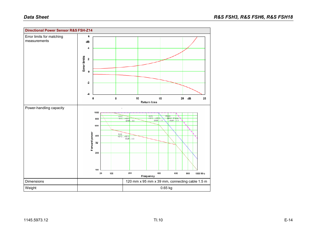 Atec Rohde-Schwarz-FSH3-6-18 User Manual | Page 10 / 26