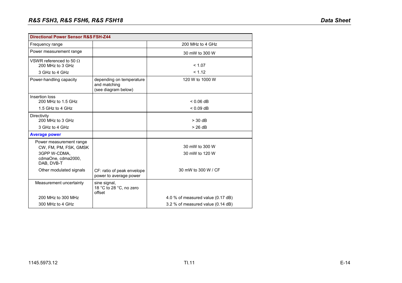 Atec Rohde-Schwarz-FSH3-6-18 User Manual | Page 11 / 26