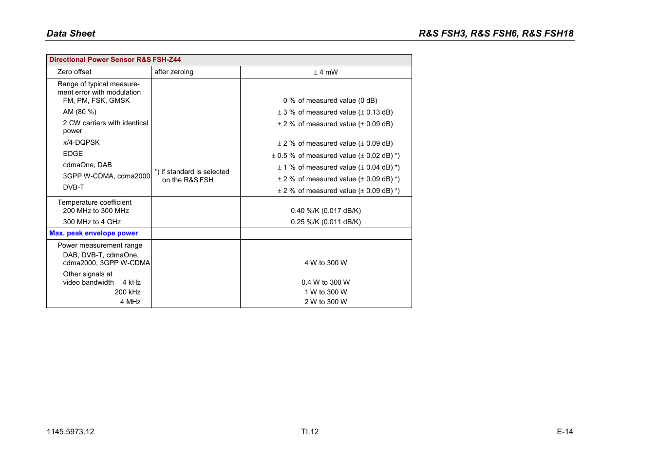 Atec Rohde-Schwarz-FSH3-6-18 User Manual | Page 12 / 26