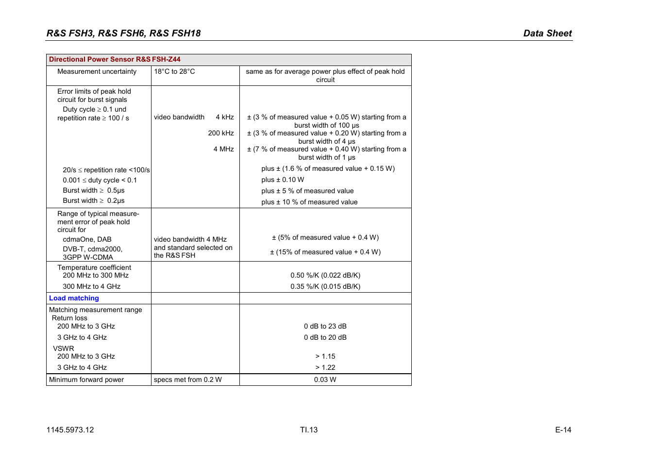 Atec Rohde-Schwarz-FSH3-6-18 User Manual | Page 13 / 26