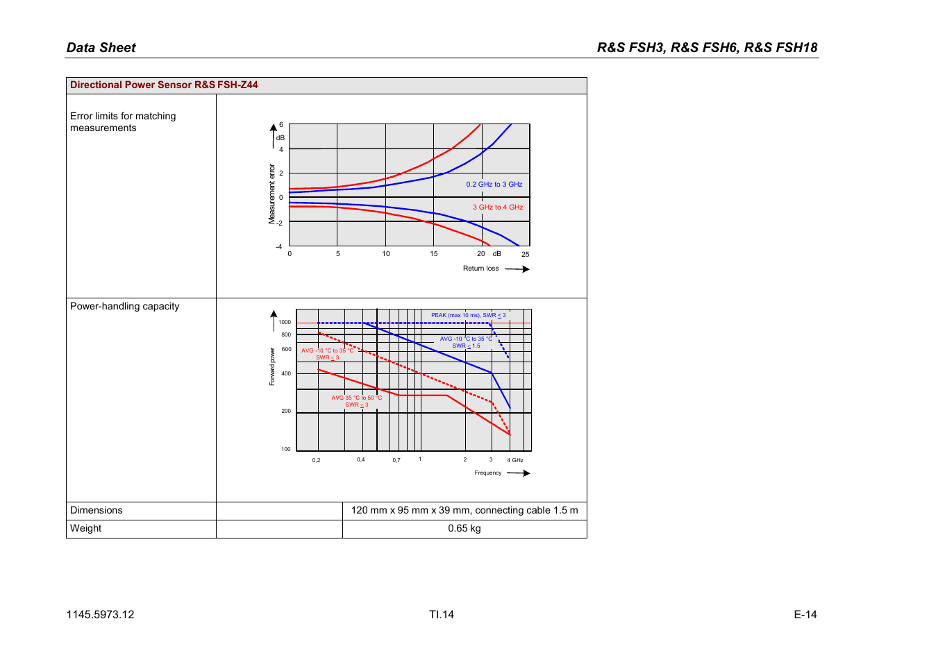 Data sheet r&s fsh3, r&s fsh6, r&s fsh18 | Atec Rohde-Schwarz-FSH3-6-18 User Manual | Page 14 / 26