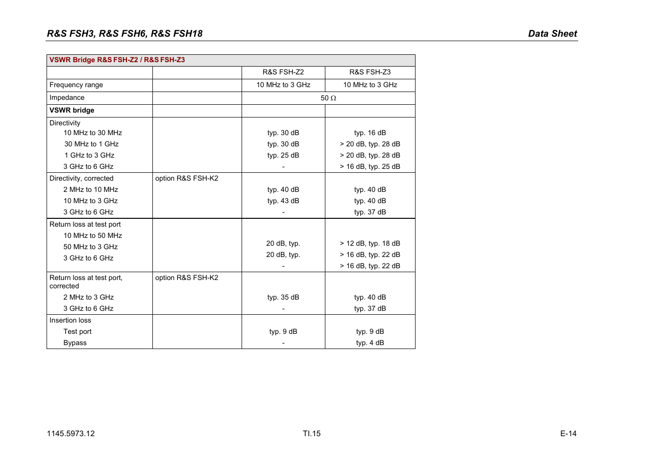 Atec Rohde-Schwarz-FSH3-6-18 User Manual | Page 15 / 26
