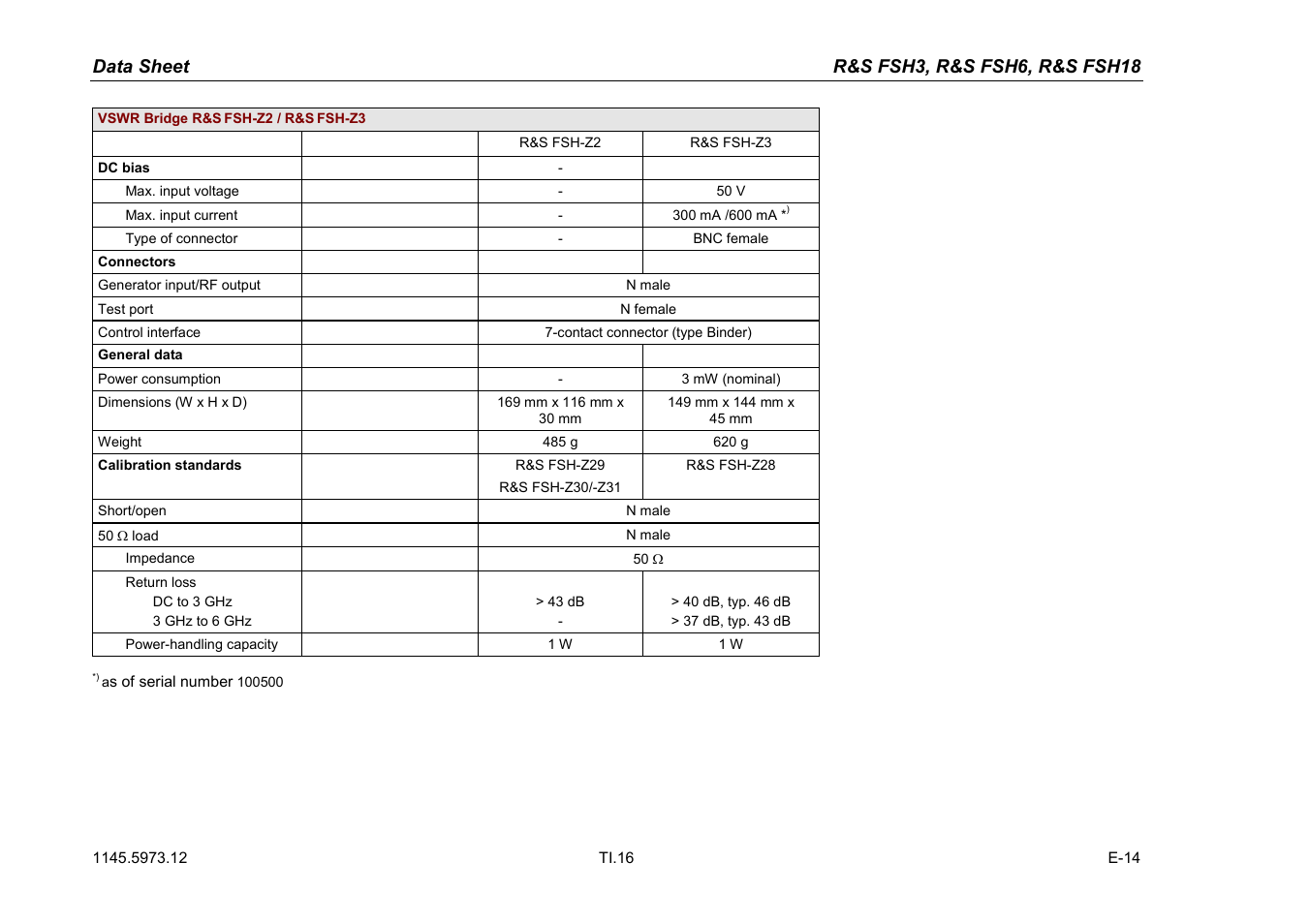 Atec Rohde-Schwarz-FSH3-6-18 User Manual | Page 16 / 26