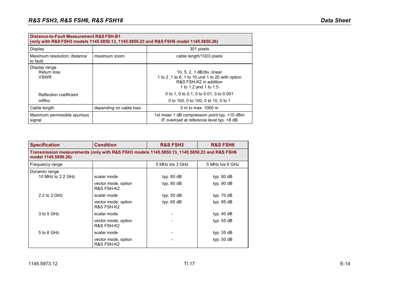 Atec Rohde-Schwarz-FSH3-6-18 User Manual | Page 17 / 26