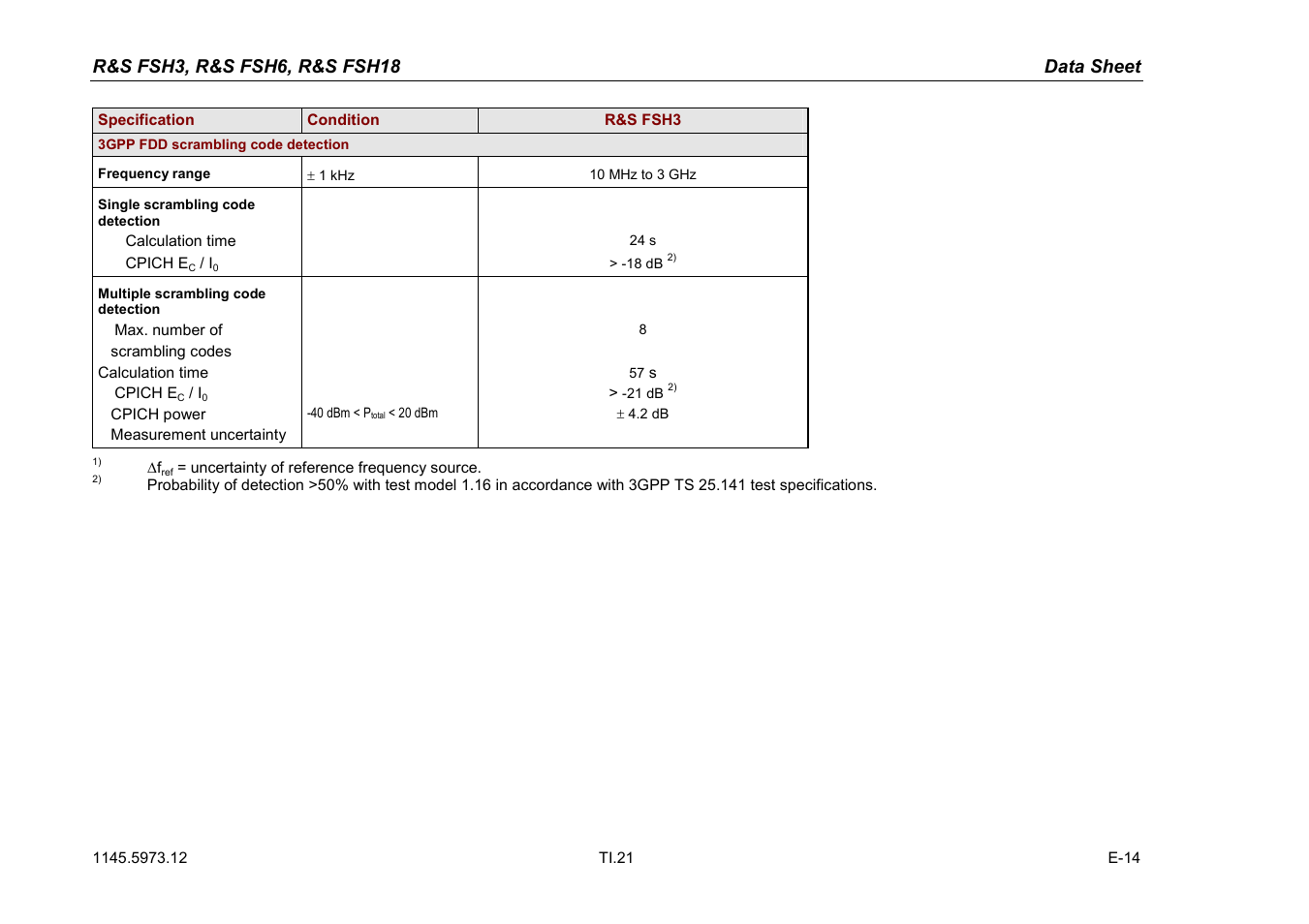 Atec Rohde-Schwarz-FSH3-6-18 User Manual | Page 21 / 26