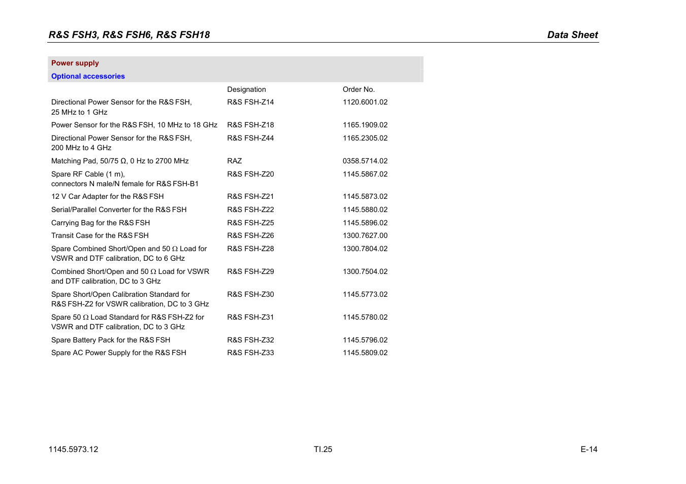 Atec Rohde-Schwarz-FSH3-6-18 User Manual | Page 25 / 26