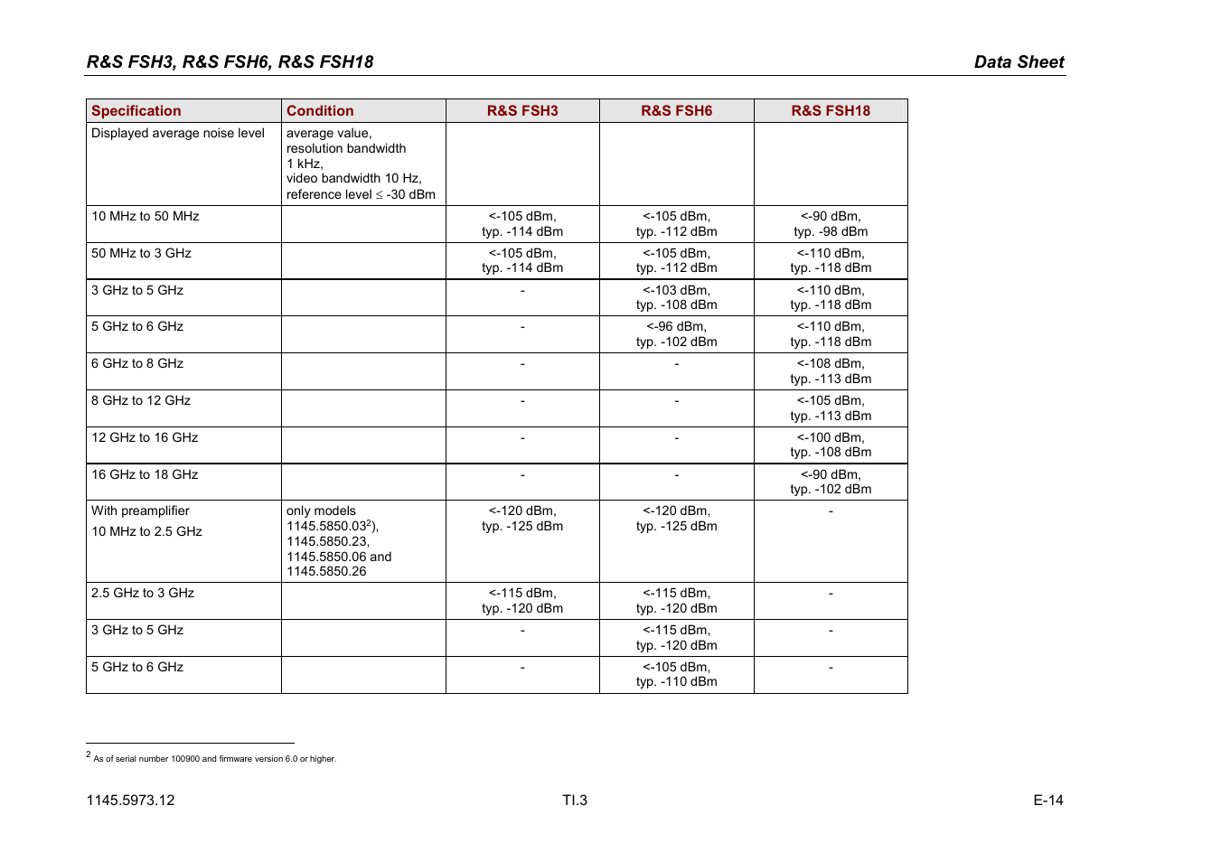 Atec Rohde-Schwarz-FSH3-6-18 User Manual | Page 3 / 26