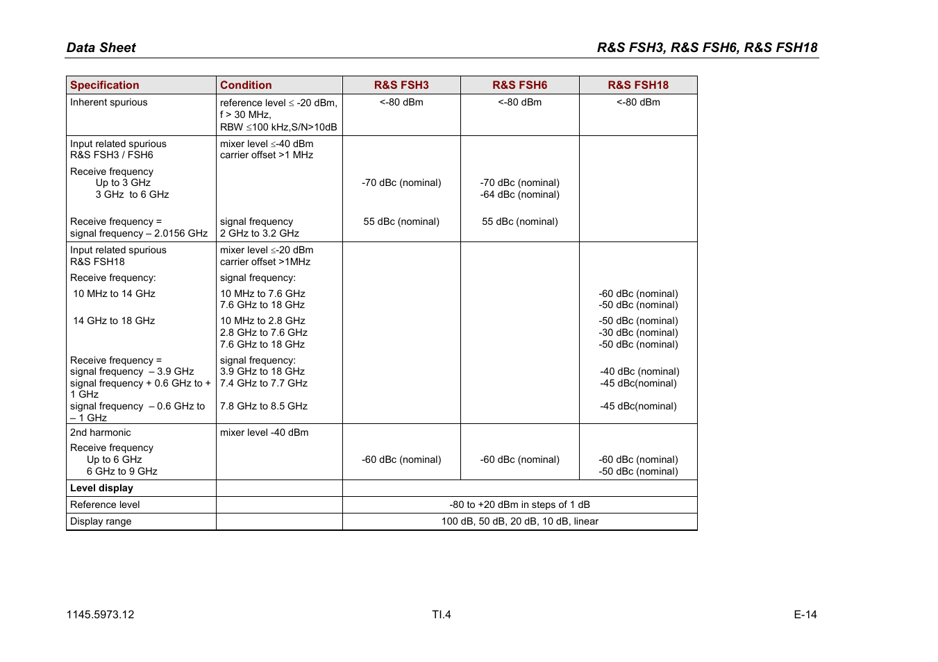 Atec Rohde-Schwarz-FSH3-6-18 User Manual | Page 4 / 26