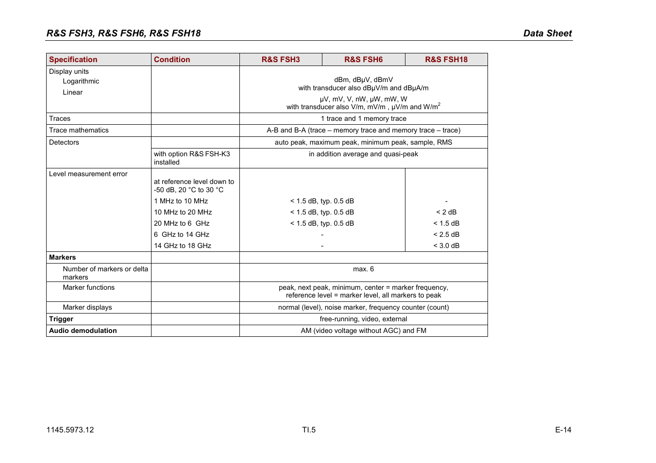 Atec Rohde-Schwarz-FSH3-6-18 User Manual | Page 5 / 26