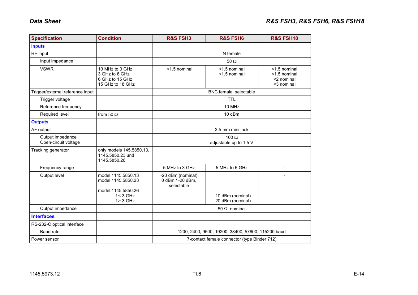 Atec Rohde-Schwarz-FSH3-6-18 User Manual | Page 6 / 26