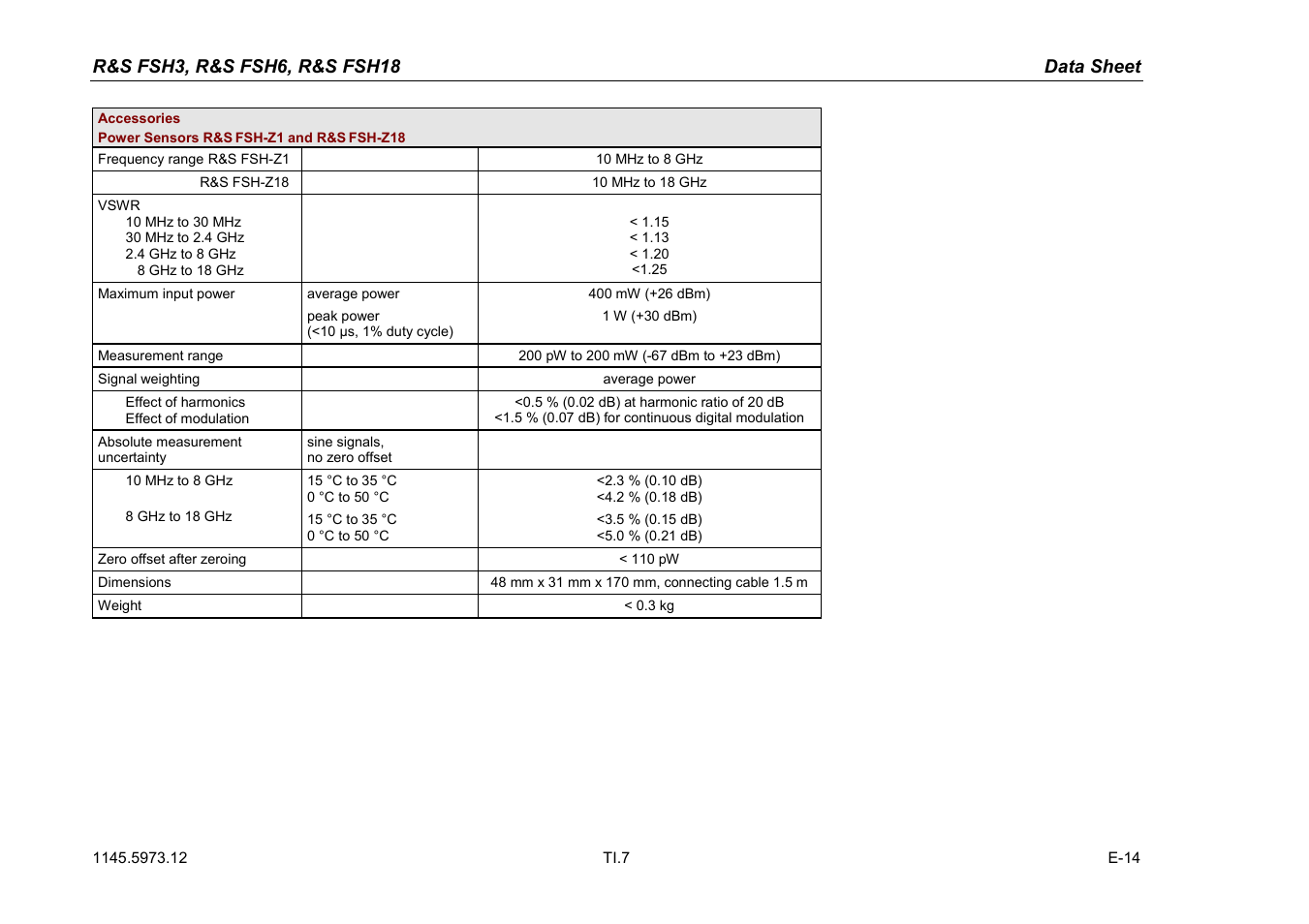 Atec Rohde-Schwarz-FSH3-6-18 User Manual | Page 7 / 26
