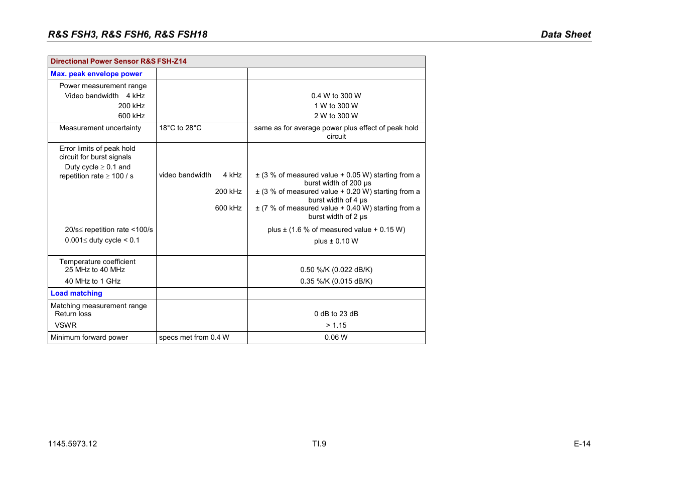 Atec Rohde-Schwarz-FSH3-6-18 User Manual | Page 9 / 26