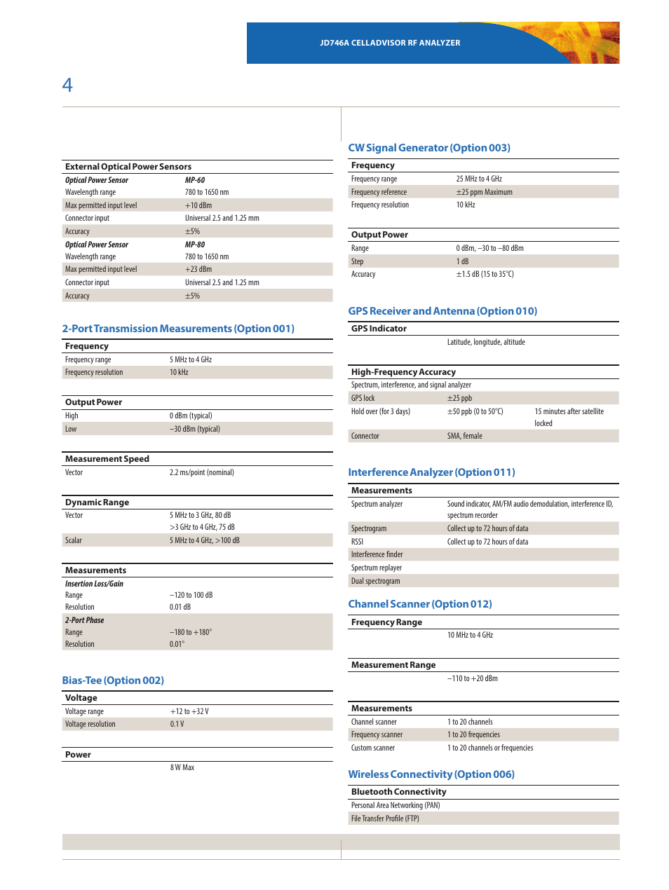 Atec JDSU-JD746A User Manual | Page 4 / 8