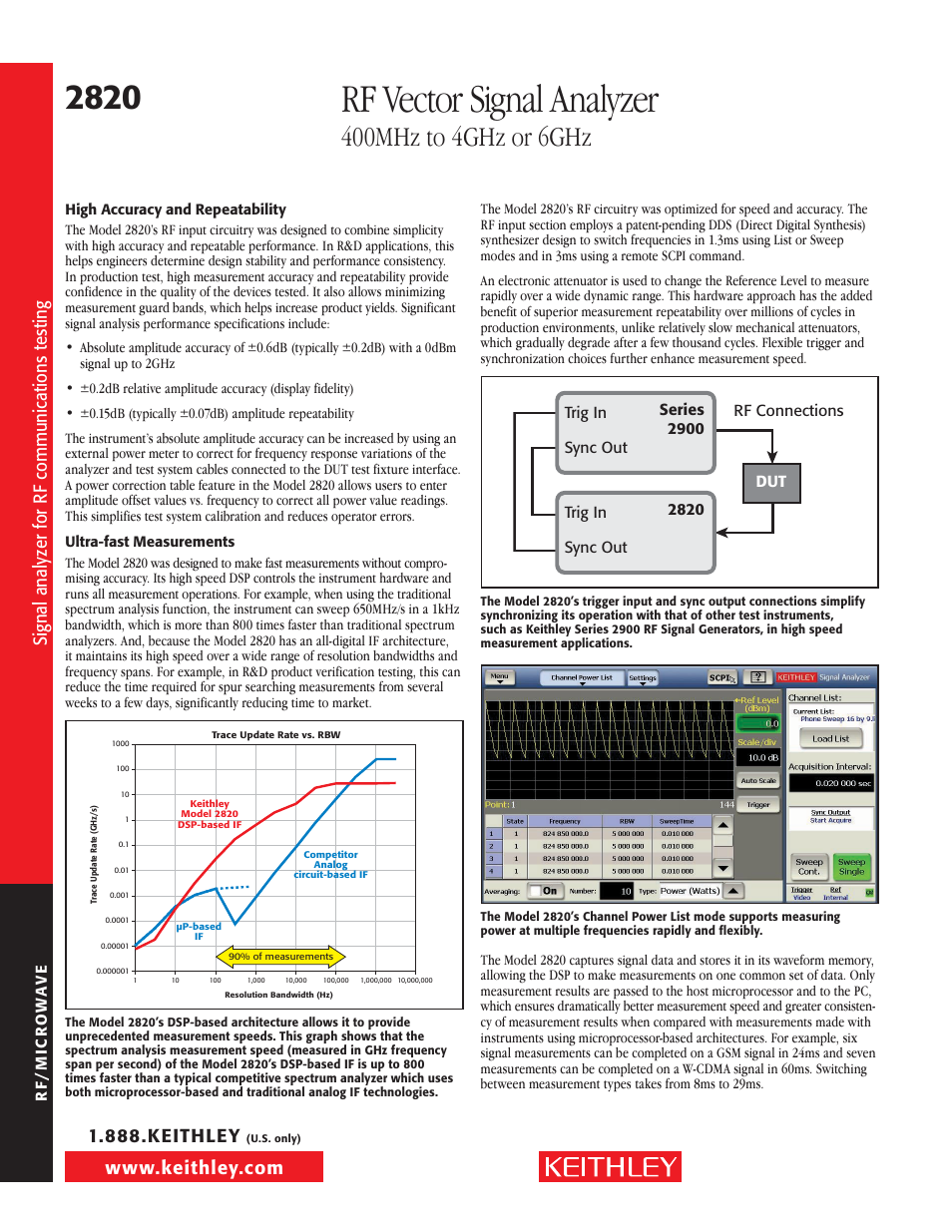 Rf vector signal analyzer | Atec Keithley-2820 User Manual | Page 4 / 12