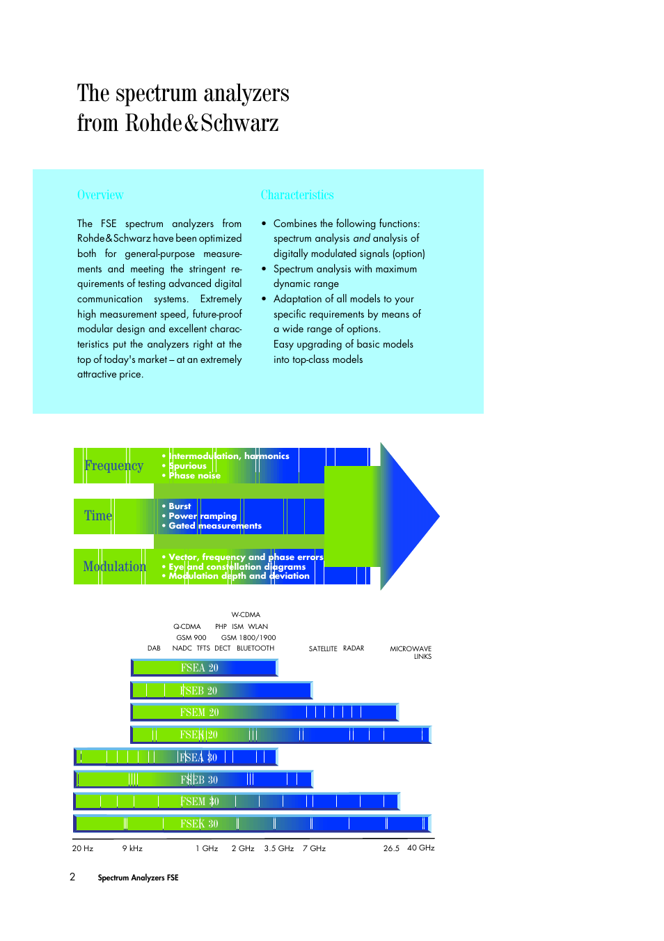 The spectrum analyzers from rohde&schwarz, Frequency time modulation, Characteristics | Overview | Atec Rohde-Schwarz-FSE User Manual | Page 2 / 8