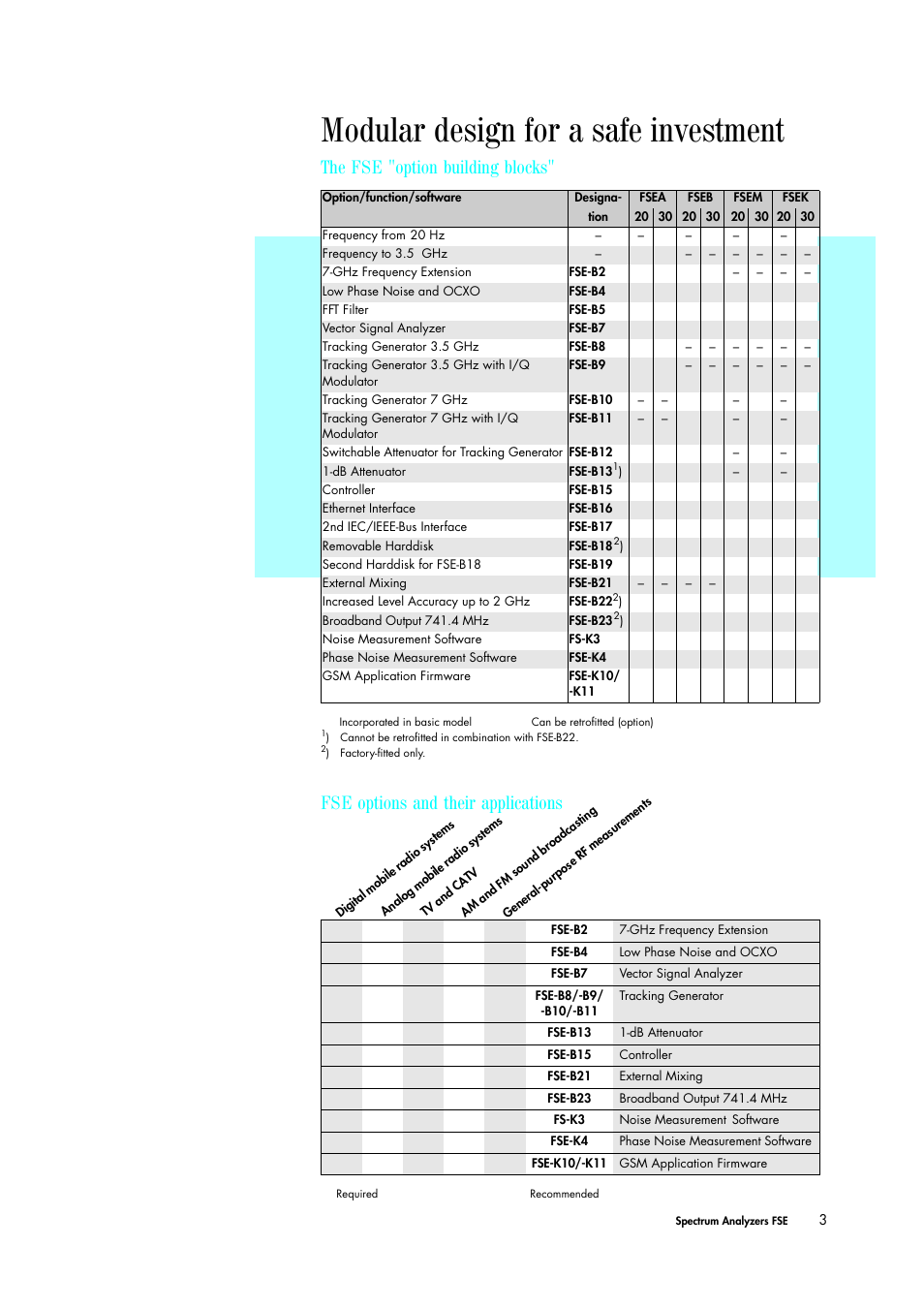 Modular design for a safe investment | Atec Rohde-Schwarz-FSE User Manual | Page 3 / 8