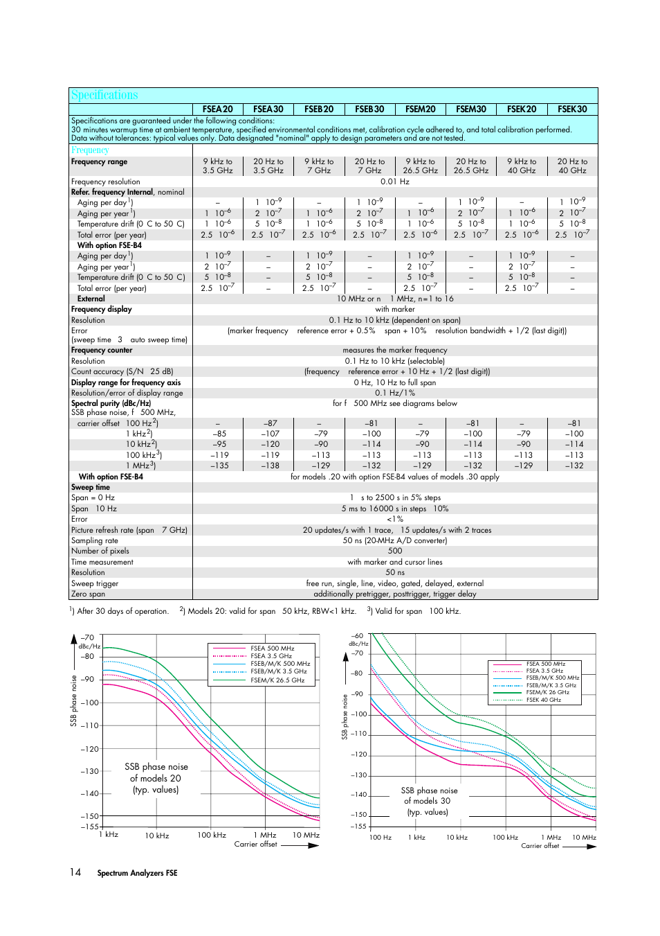 Specifications, Frequency | Atec Rohde-Schwarz-FSE User Manual | Page 4 / 8