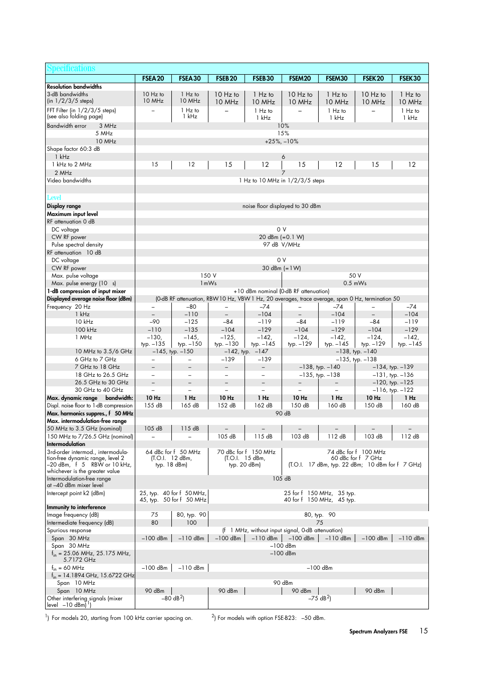 Specifications | Atec Rohde-Schwarz-FSE User Manual | Page 5 / 8