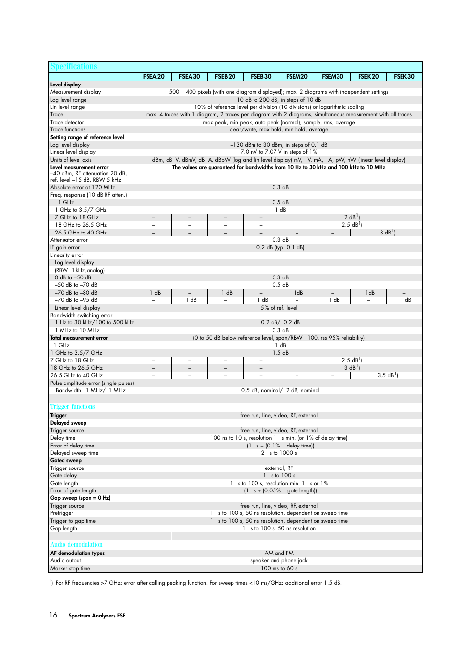 Specifications | Atec Rohde-Schwarz-FSE User Manual | Page 6 / 8