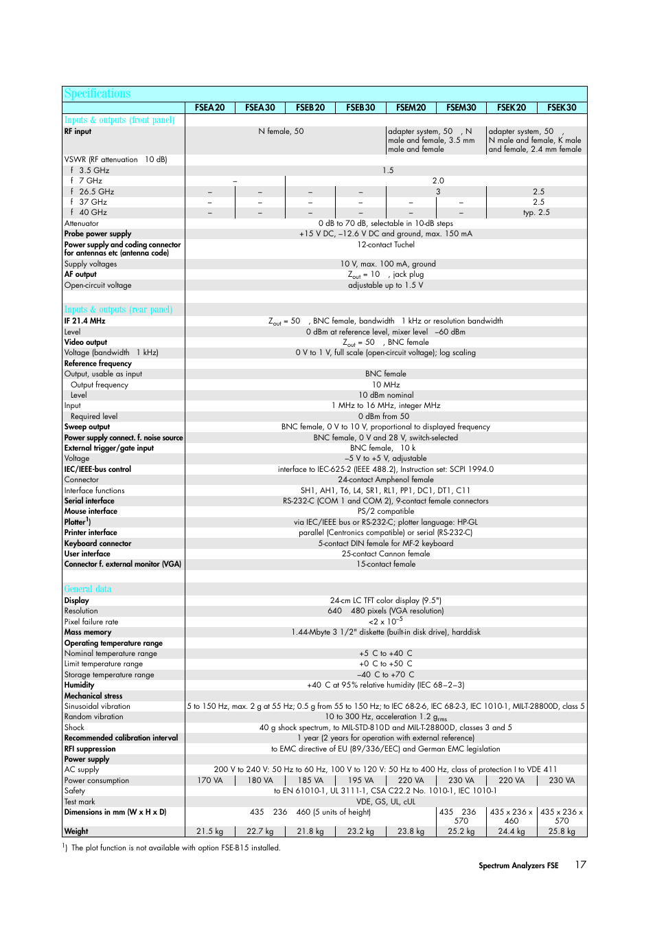 Specifications | Atec Rohde-Schwarz-FSE User Manual | Page 7 / 8