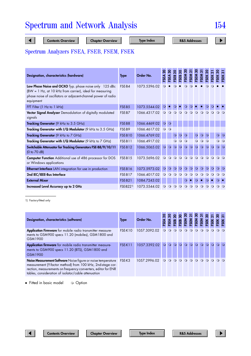 Spectrum and network analysis 154, Spectrum analyzers fsea, fseb, fsem, fsek | Atec Rohde-Schwarz-FSEM20 User Manual | Page 3 / 6