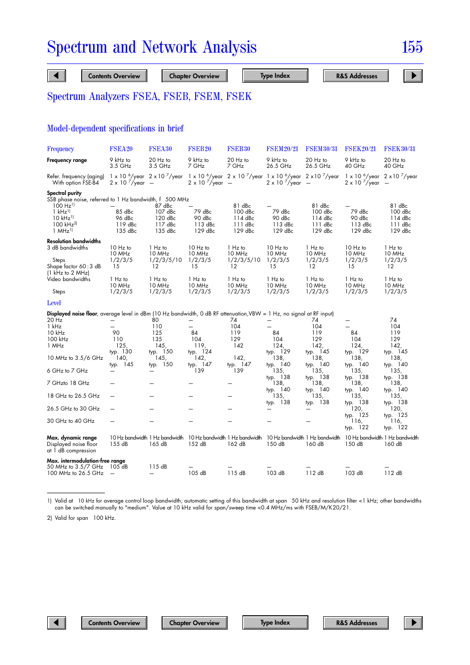Spectrum and network analysis 155, Spectrum analyzers fsea, fseb, fsem, fsek, Model-dependent specifications in brief | Atec Rohde-Schwarz-FSEM20 User Manual | Page 4 / 6