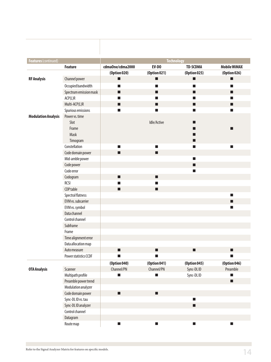 Atec JDSU-JD748A-JD788A User Manual | Page 14 / 24