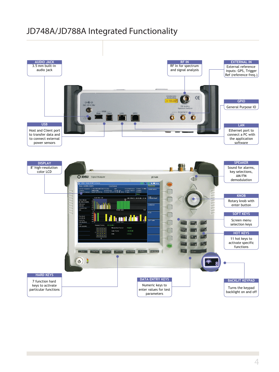 Atec JDSU-JD748A-JD788A User Manual | Page 4 / 24