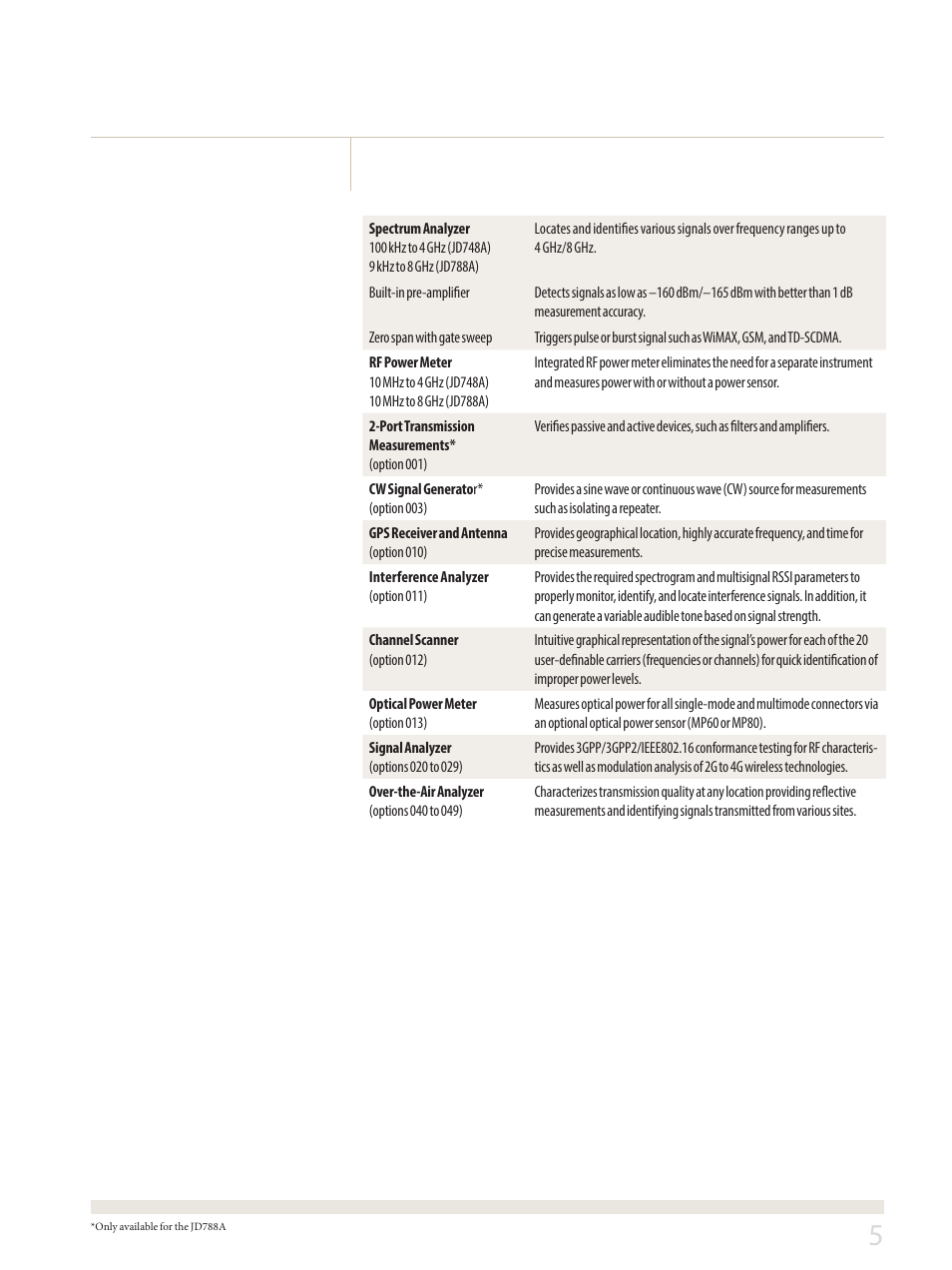 Atec JDSU-JD748A-JD788A User Manual | Page 5 / 24