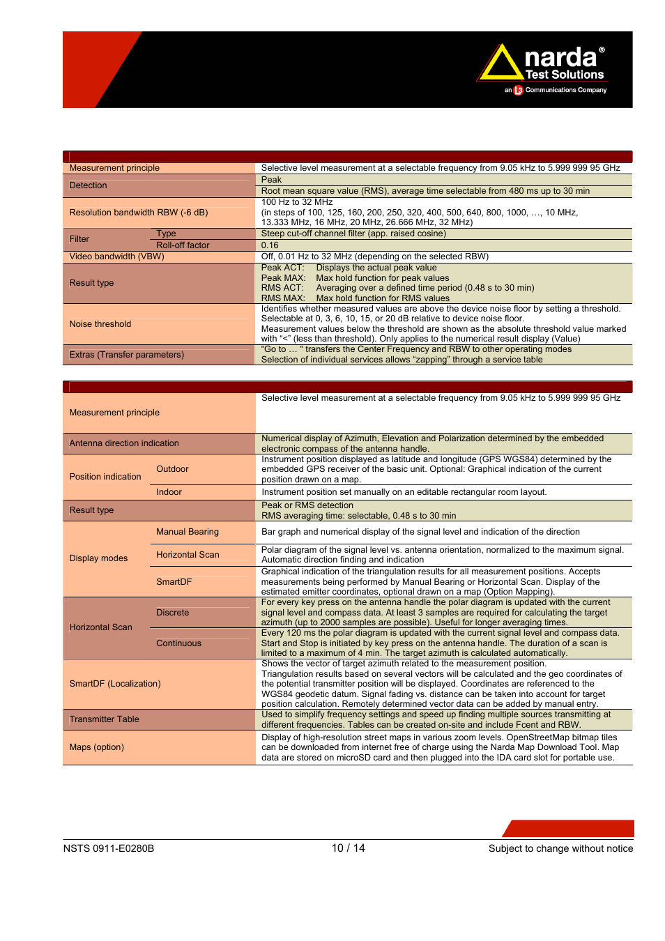 Atec Narda-IDA-3106 User Manual | Page 10 / 14