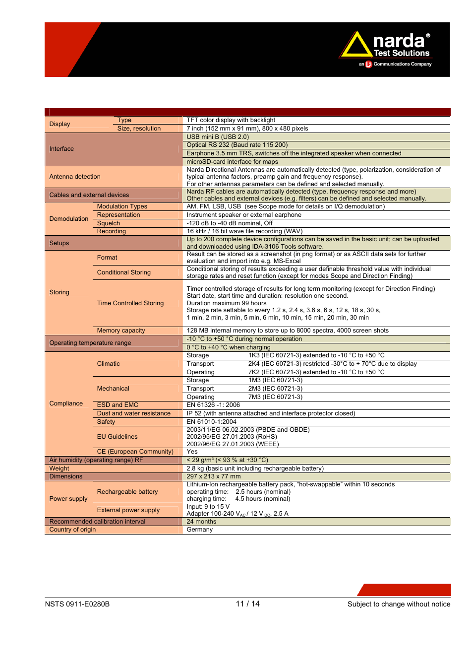 Atec Narda-IDA-3106 User Manual | Page 11 / 14