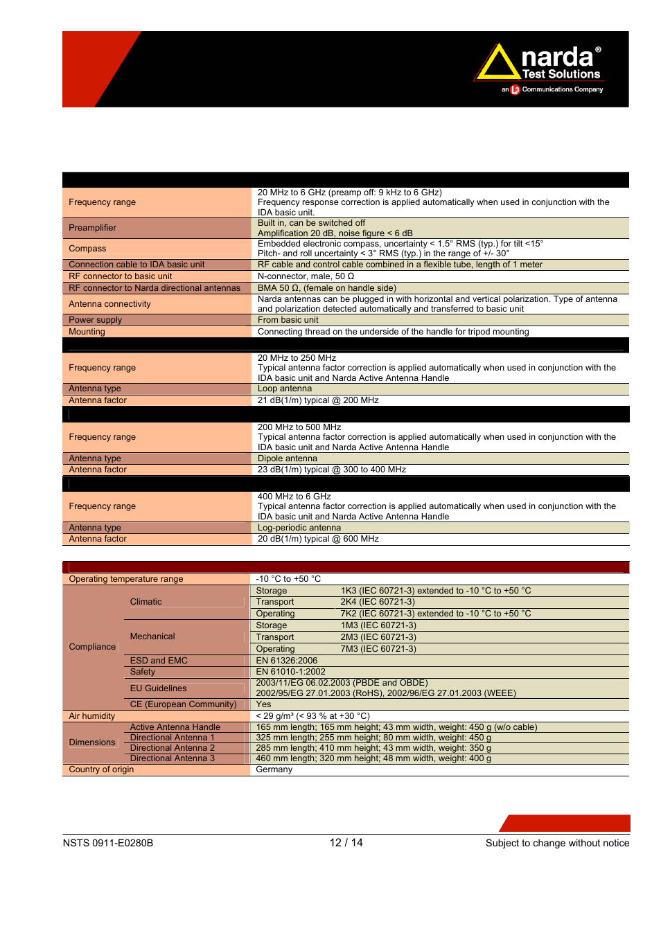 Specifications of antennas | Atec Narda-IDA-3106 User Manual | Page 12 / 14