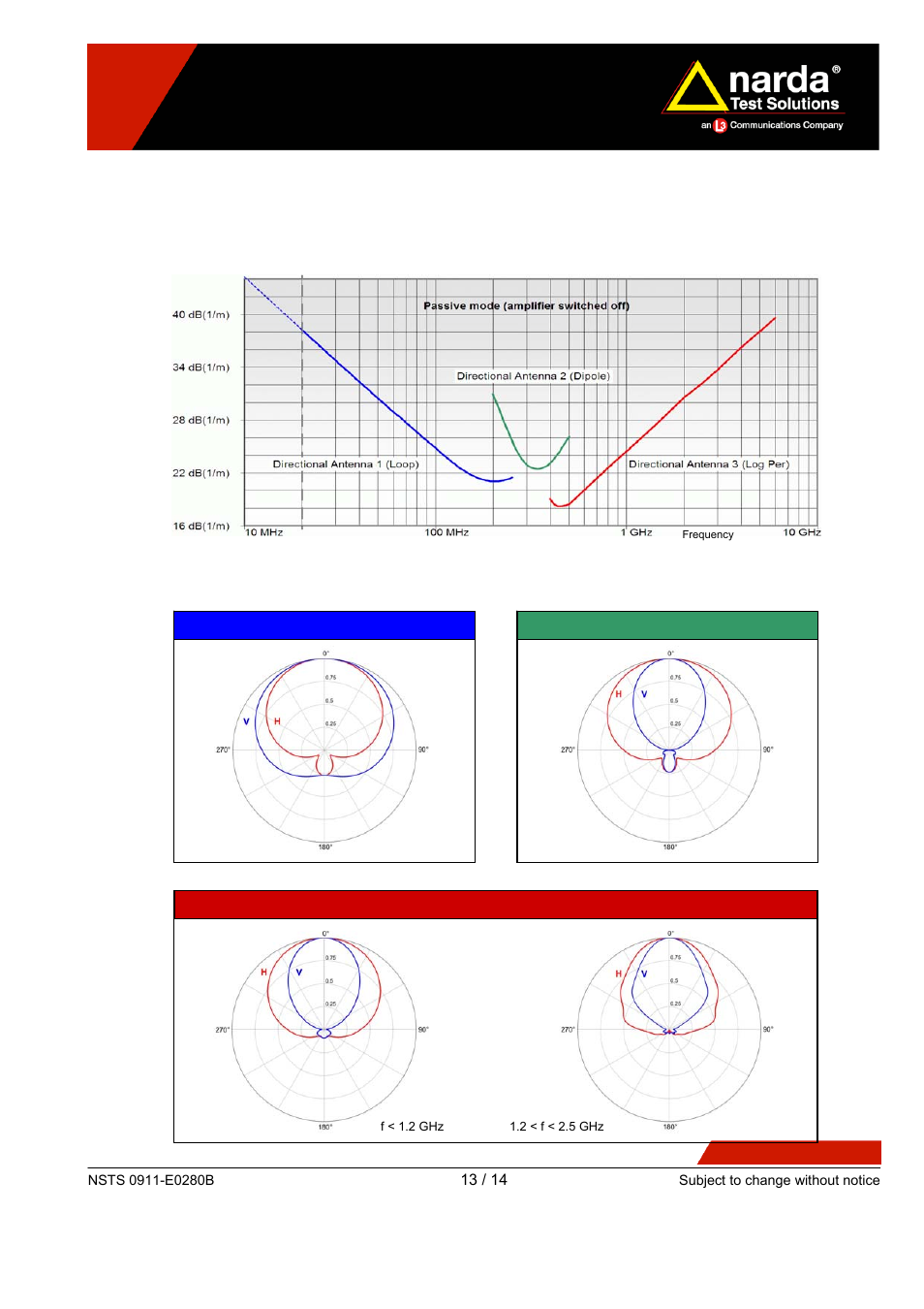 Directional antennas - characteristics | Atec Narda-IDA-3106 User Manual | Page 13 / 14