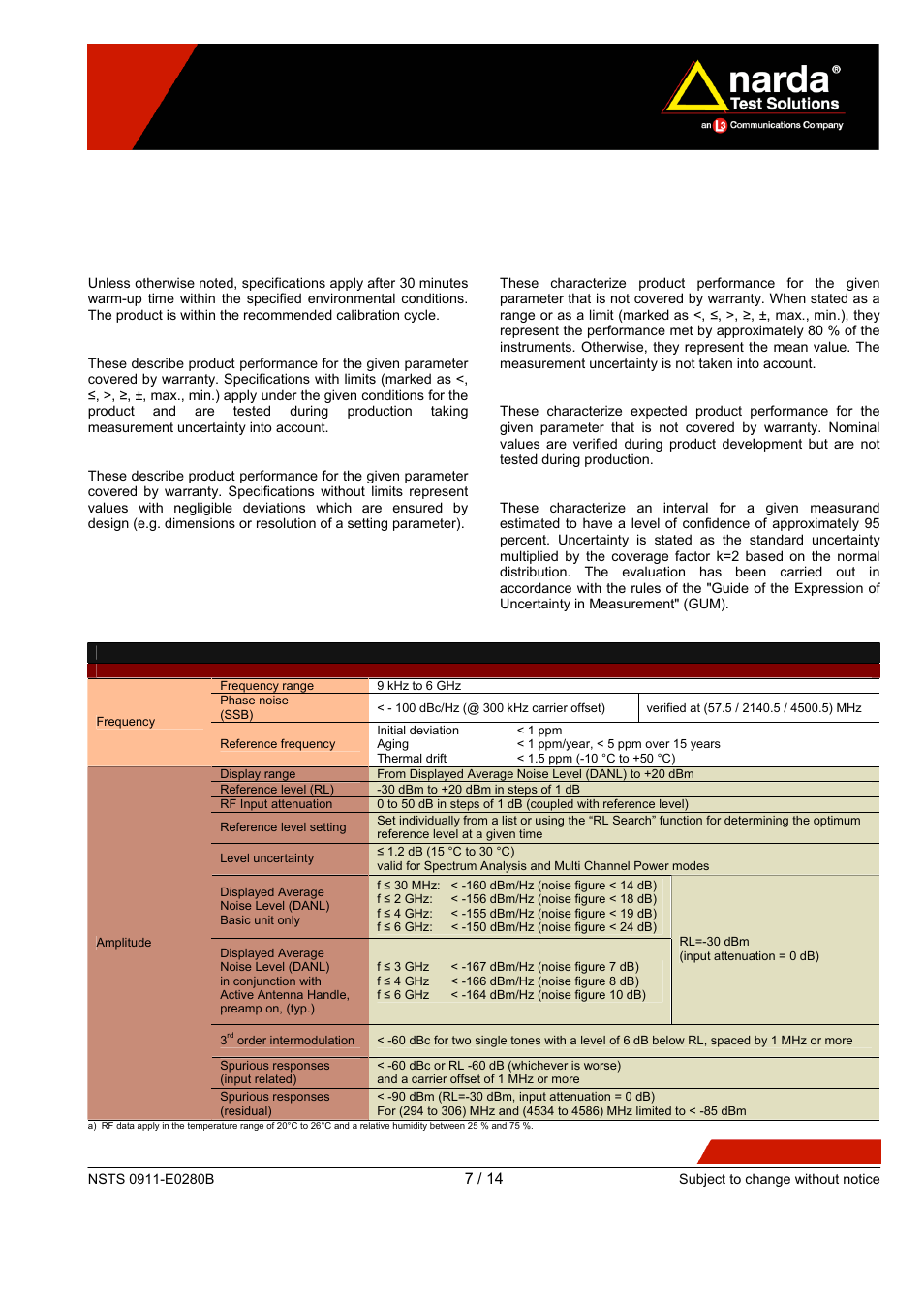 Definitions and conditions, Specifications | Atec Narda-IDA-3106 User Manual | Page 7 / 14