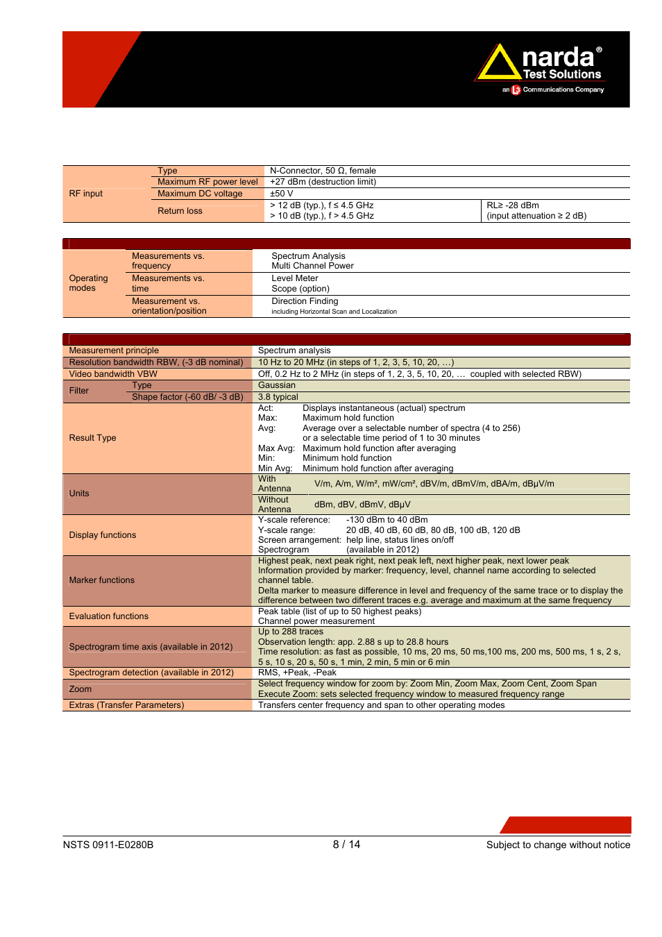 Atec Narda-IDA-3106 User Manual | Page 8 / 14