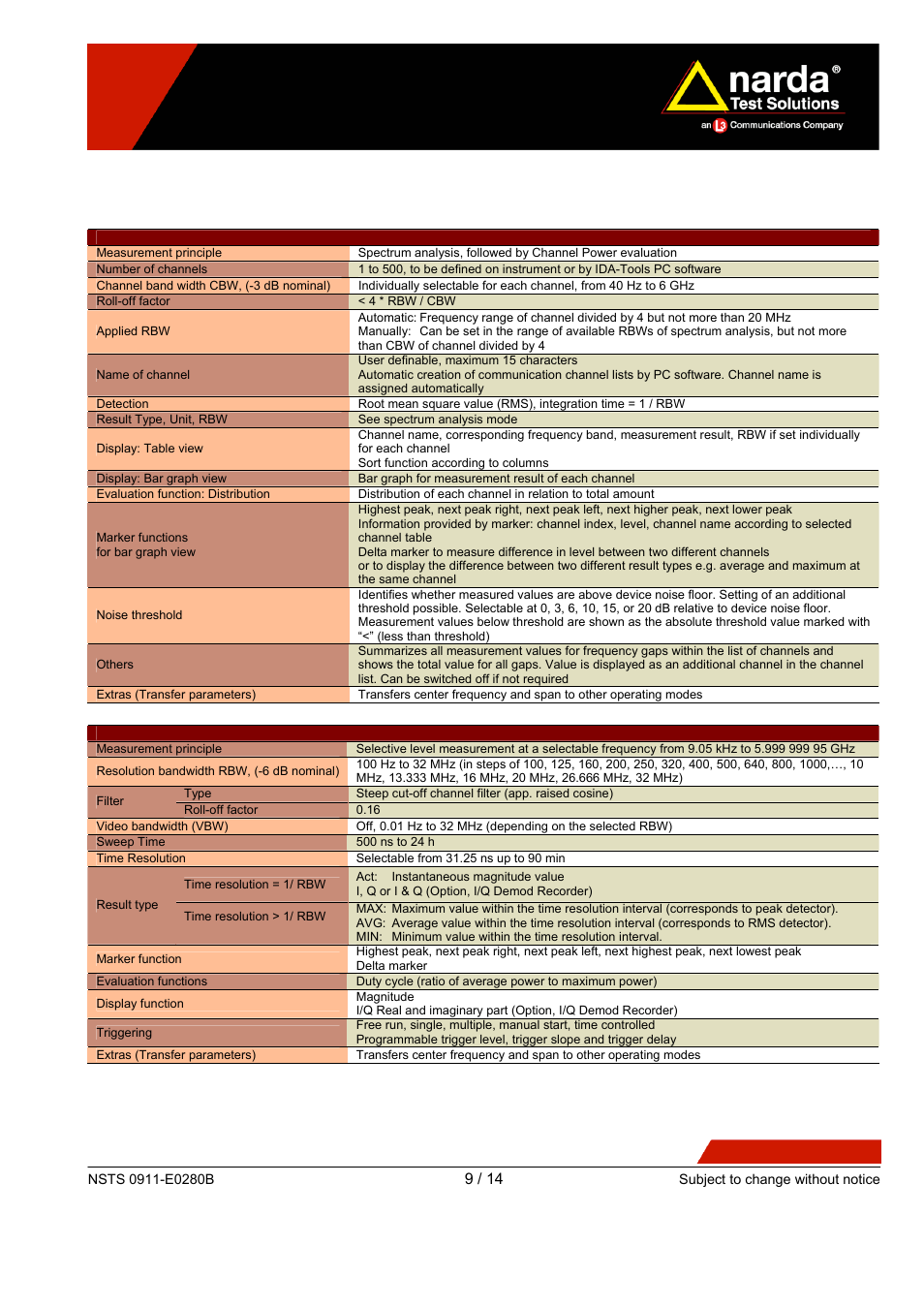 Atec Narda-IDA-3106 User Manual | Page 9 / 14