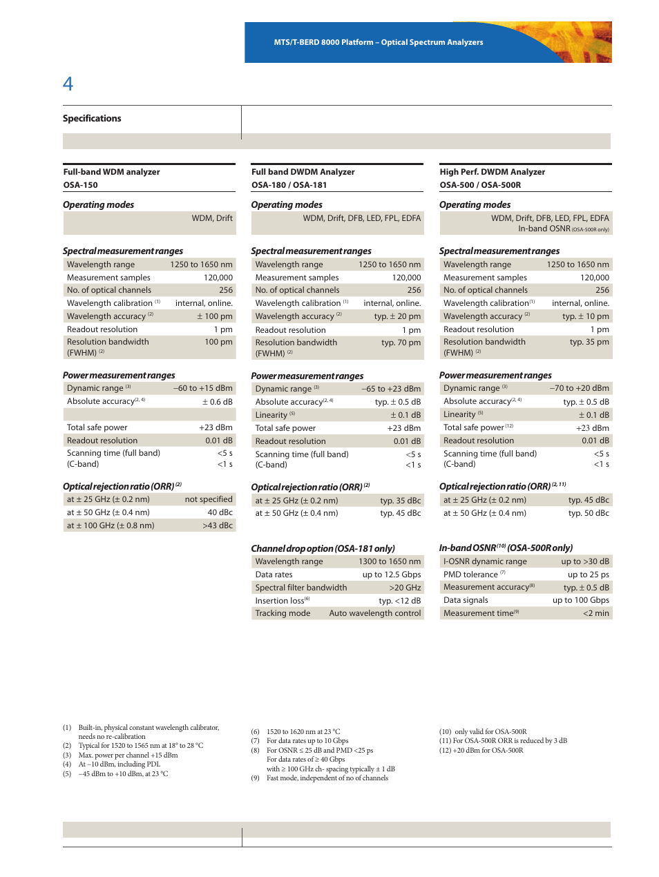 Atec JDSU-T-Berd-8000 User Manual | Page 4 / 6